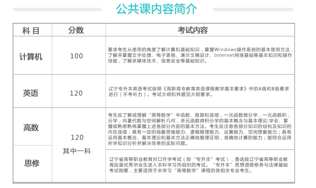 富海專升本