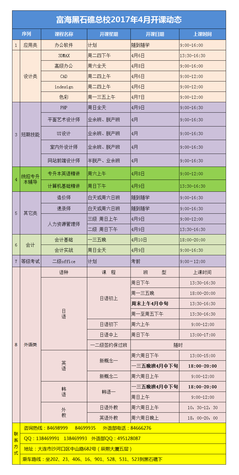 黑石礁校區(qū)·電腦外語(yǔ)會(huì)計(jì)課程·17年4月最新開(kāi)課動(dòng)態(tài)