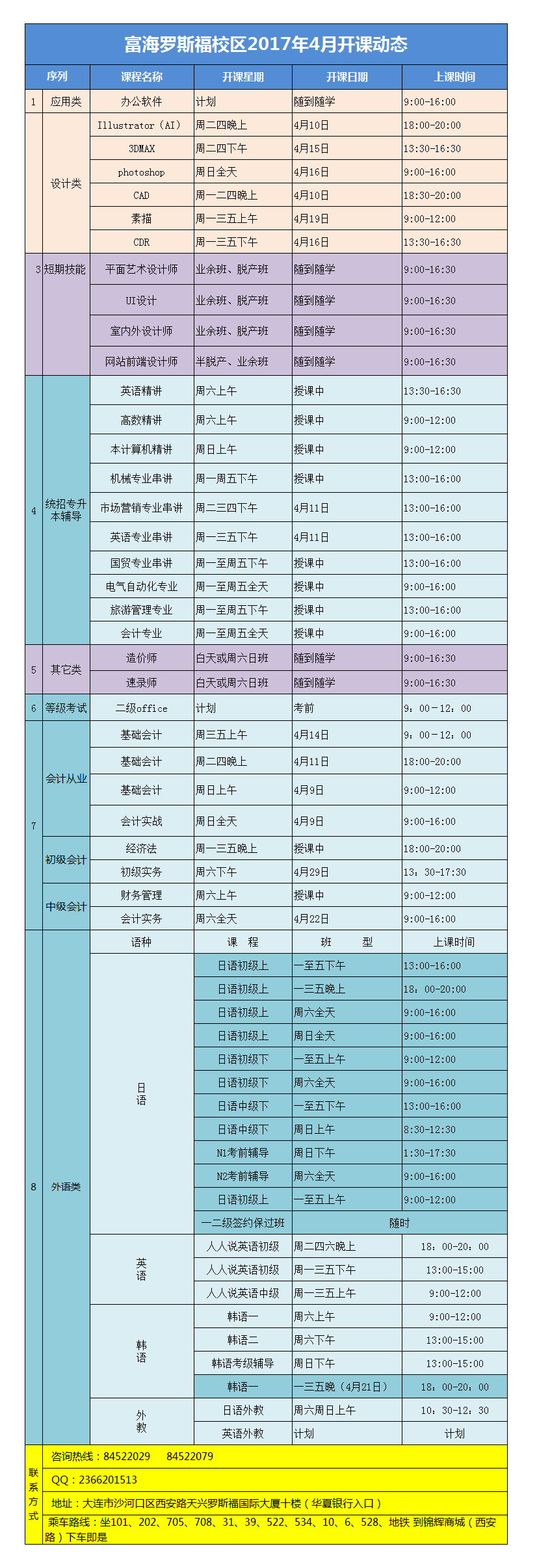 羅斯福校區(qū)·電腦外語會計課程·17年4月最新開課動態(tài)