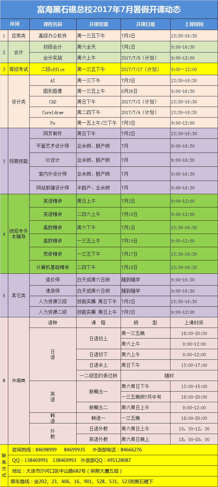 黑石礁校區(qū)·電腦外語(yǔ)會(huì)計(jì)課程·17年6月22最新開(kāi)課動(dòng)態(tài)