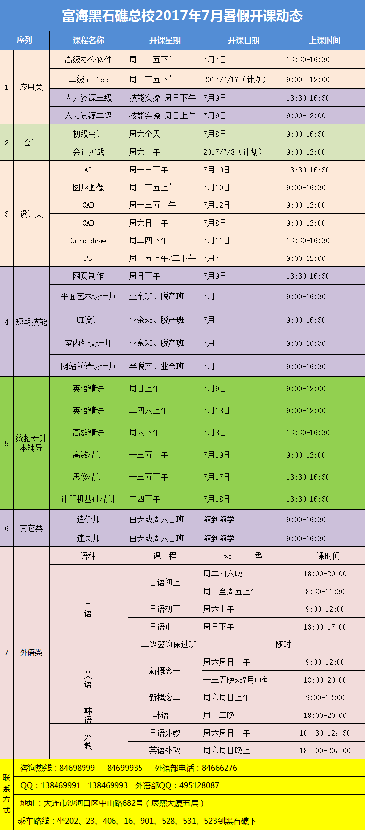 黑石礁校區(qū)·電腦外語會(huì)計(jì)課程·17年7月最新開課動(dòng)態(tài)