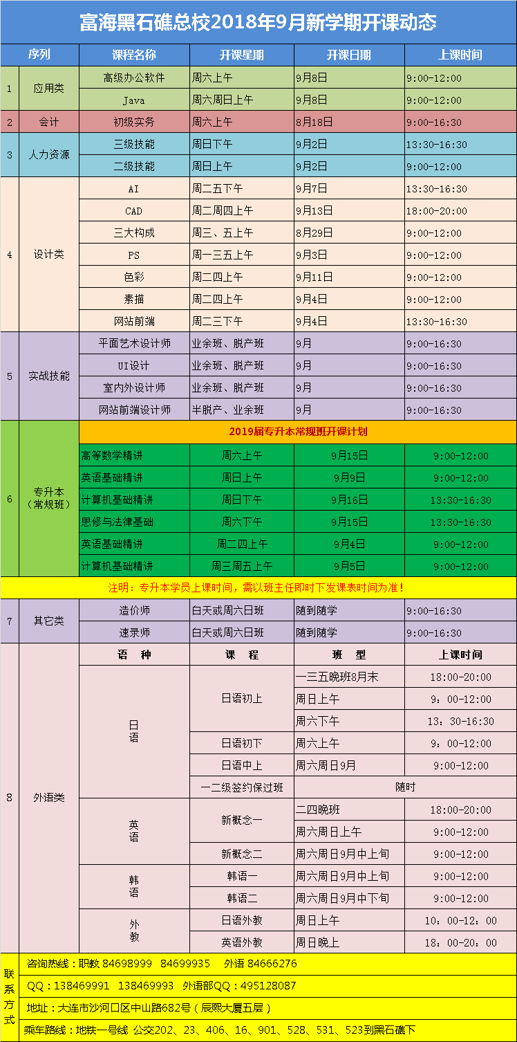 黑石礁校區(qū)·電腦外語會計課程·2018年9月最新開課動態(tài)