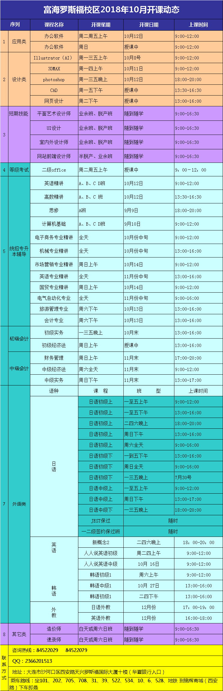 羅斯福校區(qū)·電腦外語會計(jì)課程·18年10月份最新開課動態(tài)