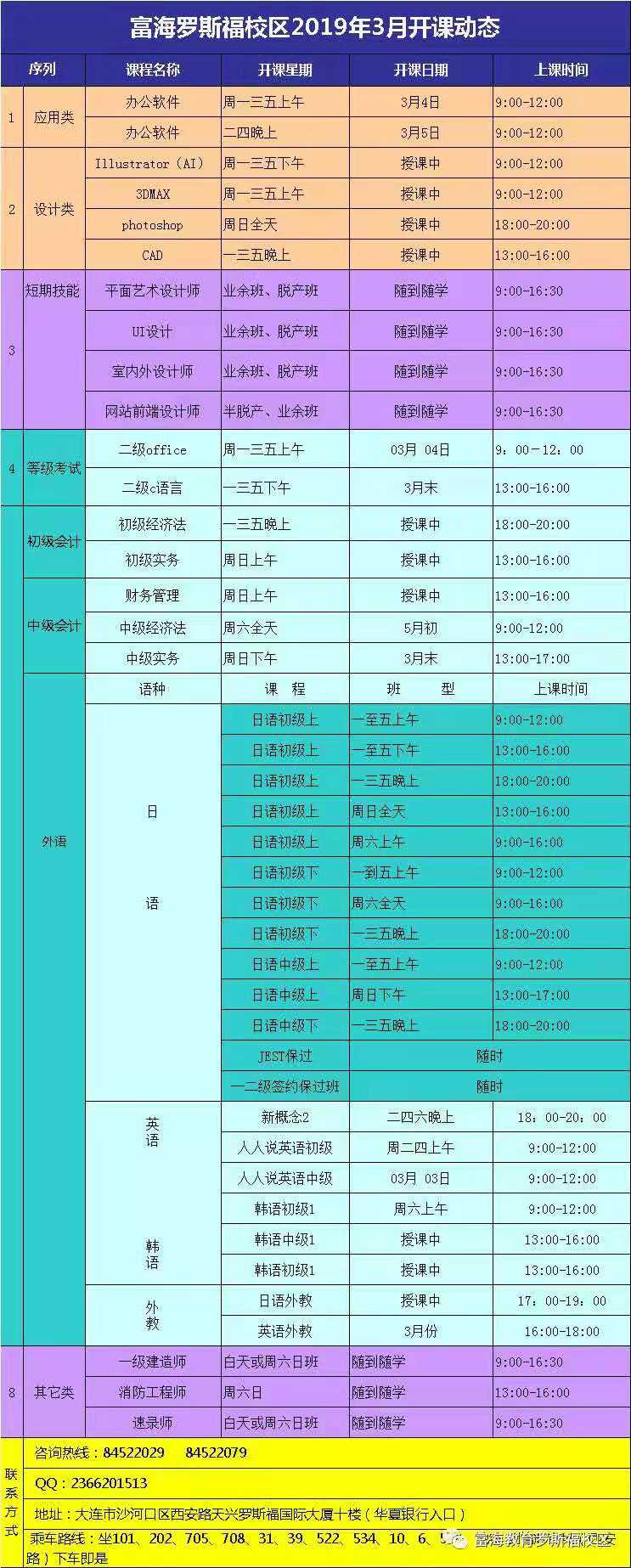 羅斯福校區(qū)·電腦外語(yǔ)會(huì)計(jì)課程·2019年3月份最新開(kāi)課動(dòng)態(tài)