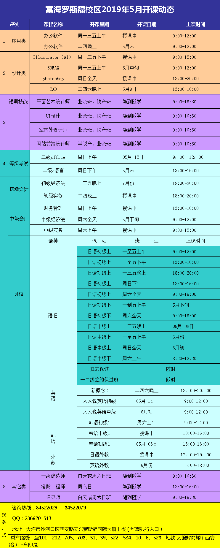 羅斯福校區(qū)·電腦外語(yǔ)會(huì)計(jì)課程·2019年5月份最新開課動(dòng)態(tài)