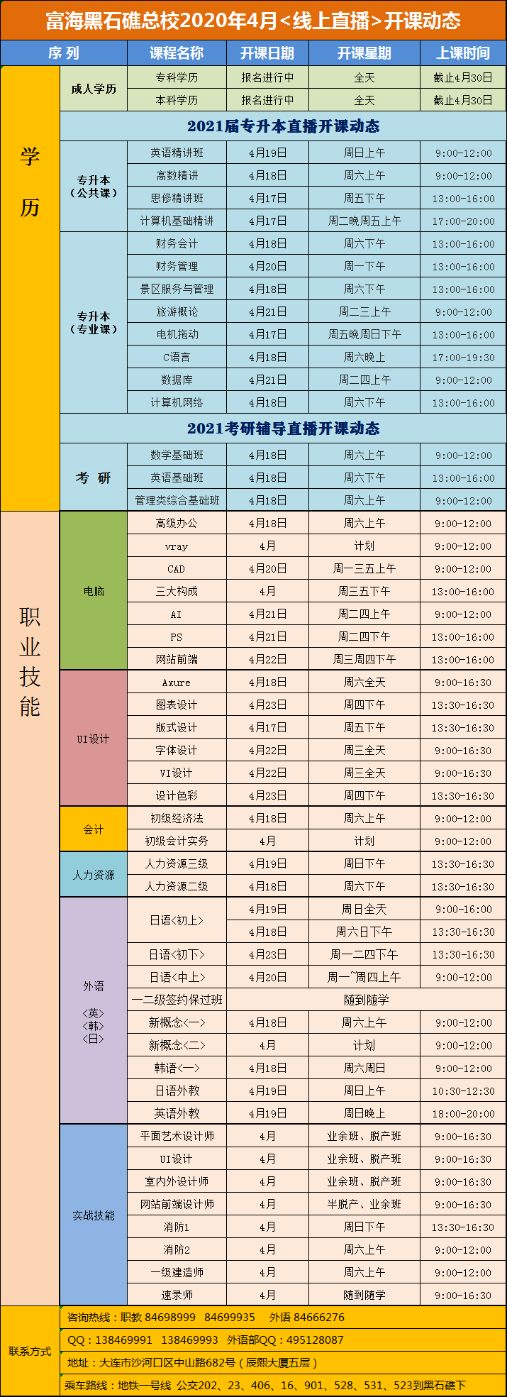 黑石礁校區(qū)·電腦外語(yǔ)會(huì)計(jì)專升本課程·2020年4月線上直播開(kāi)課動(dòng)態(tài)