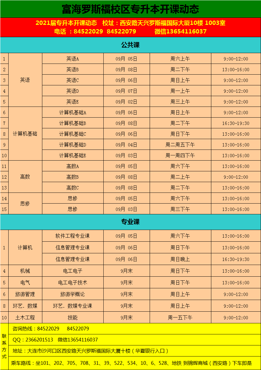 羅斯福校區(qū)·專(zhuān)升本電腦職業(yè)課程·2020年9月份開(kāi)課動(dòng)態(tài)