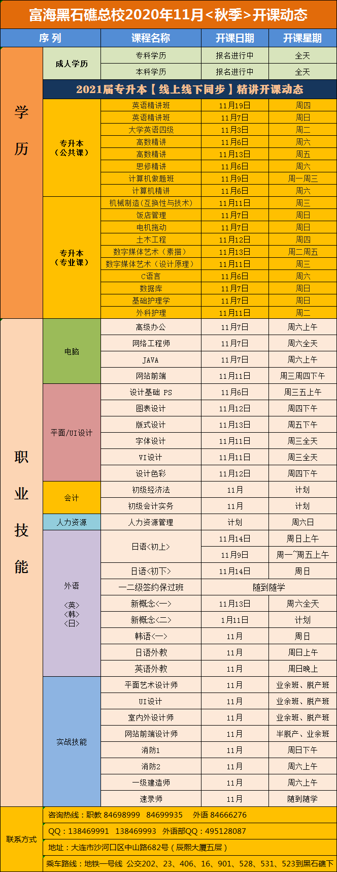 黑石礁校區(qū)·電腦外語會計專升本課程·2020年11月開課動態(tài)