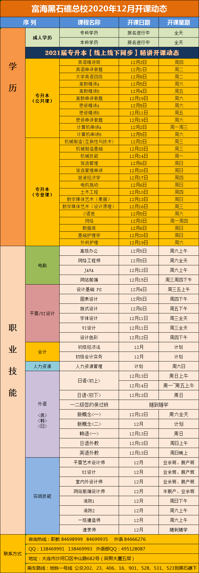 黑石礁校區(qū)·電腦外語(yǔ)會(huì)計(jì)專升本課程·2020年12月開課動(dòng)態(tài)