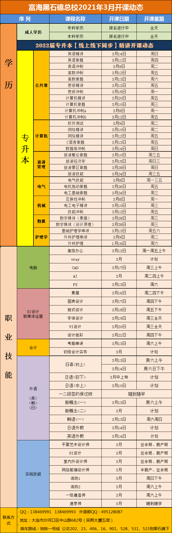 黑石礁校區(qū)·電腦外語會計專升本課程·2021年3月開課動態(tài)