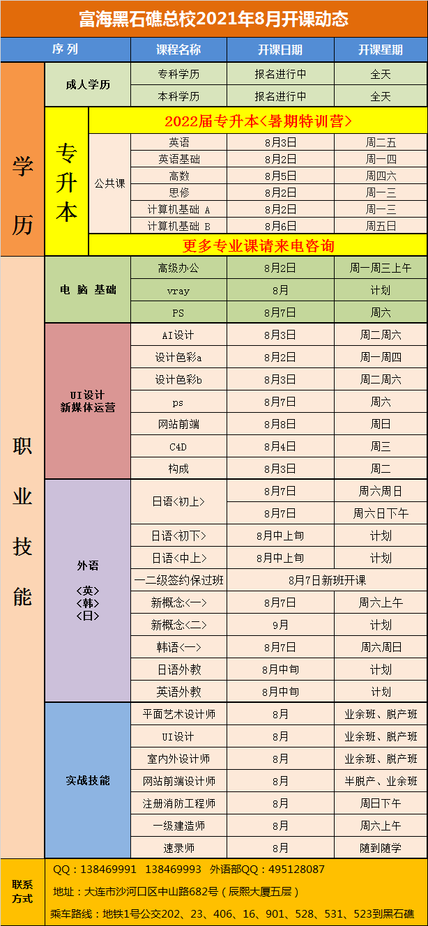 黑石礁校區(qū)·電腦外語會計專升本課程·2021年8月開課動態(tài)