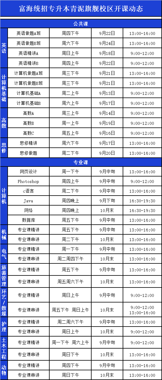 青泥洼校區(qū)·電腦外語(yǔ)會(huì)計(jì)專升本課程·2022年9月最新開(kāi)課動(dòng)態(tài)